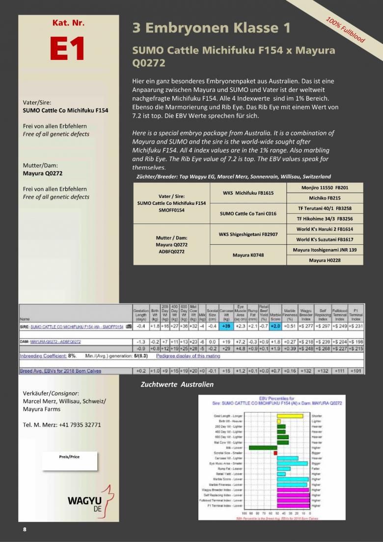 Datasheet for Lot E1. 3 embryos (Grade A) SUMO Cattle Michifuku F154 x Mayura Q0272